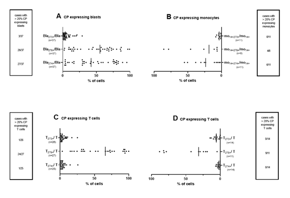 fortune-biomass-feedstock
