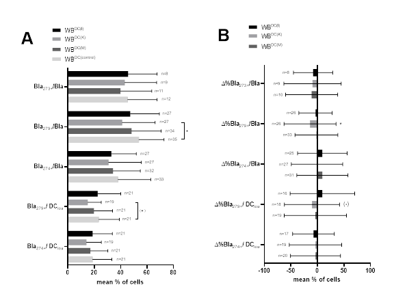 fortune-biomass-feedstock