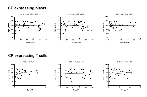 fortune-biomass-feedstock