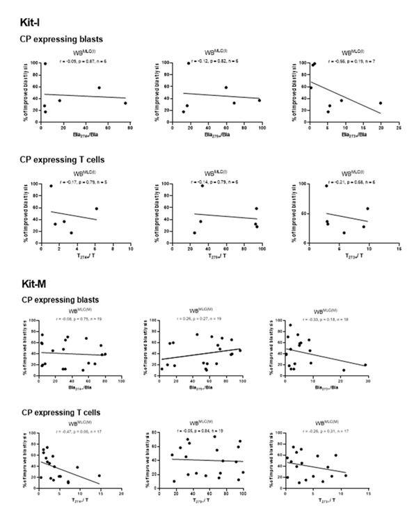 fortune-biomass-feedstock