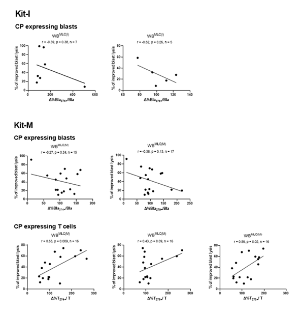 fortune-biomass-feedstock