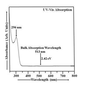 fortune-biomass-feedstock
