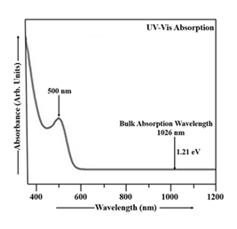 fortune-biomass-feedstock