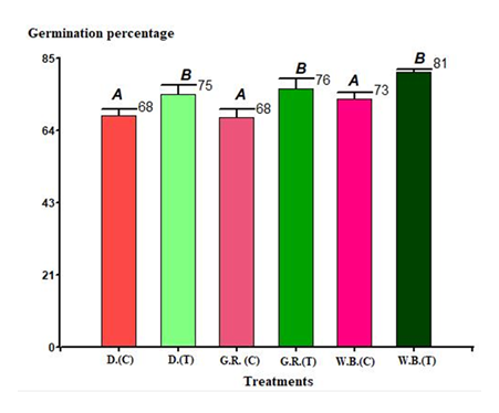 fortune-biomass-feedstock