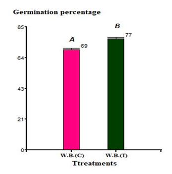 fortune-biomass-feedstock