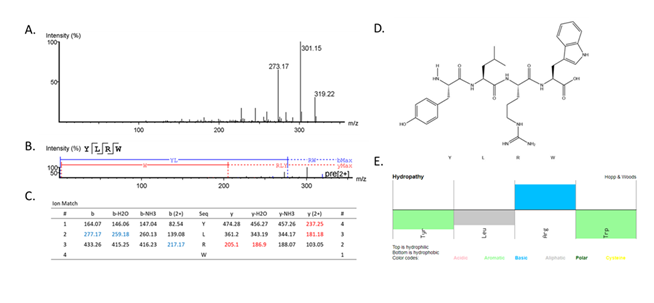 fortune-biomass-feedstock