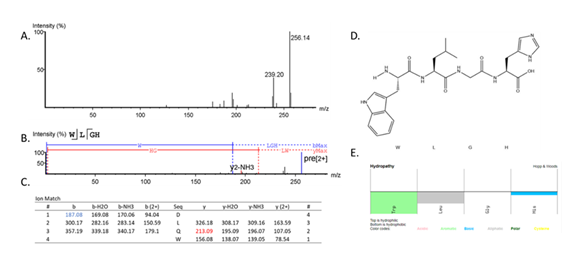 fortune-biomass-feedstock