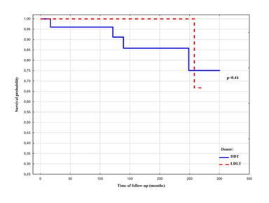fortune-biomass-feedstock
