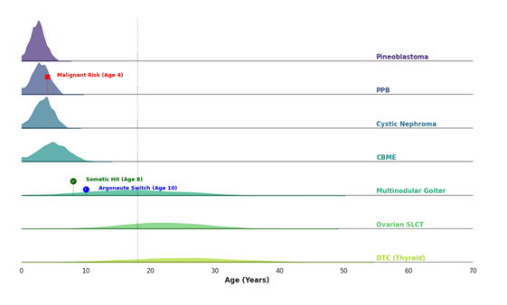 fortune-biomass-feedstock