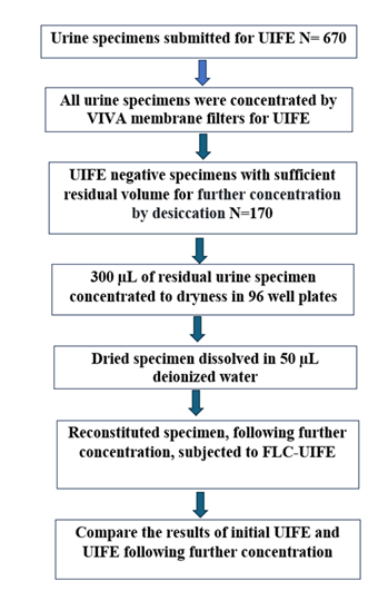 fortune-biomass-feedstock