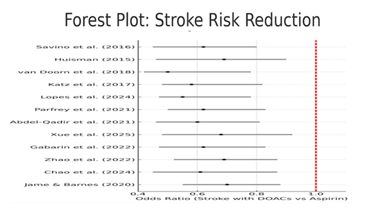 fortune-biomass-feedstock