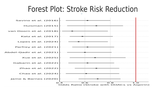 fortune-biomass-feedstock
