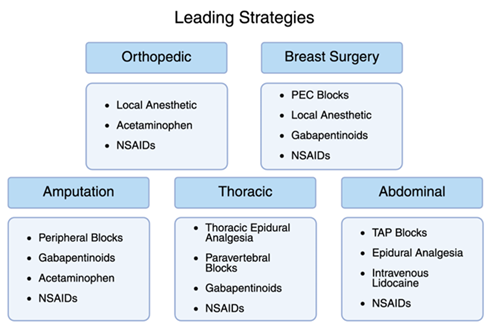 fortune-biomass-feedstock