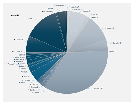 fortune-biomass-feedstock
