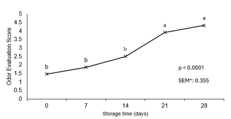 fortune-biomass-feedstock