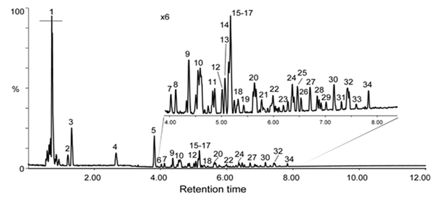 fortune-biomass-feedstock