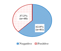 fortune-biomass-feedstock