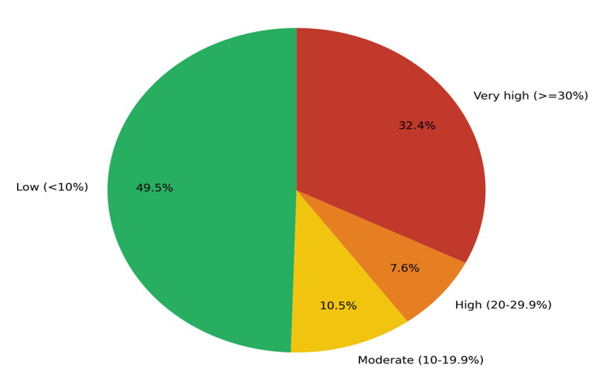 fortune-biomass-feedstock