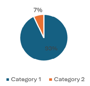 fortune-biomass-feedstock