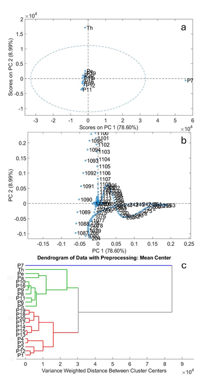 fortune-biomass-feedstock