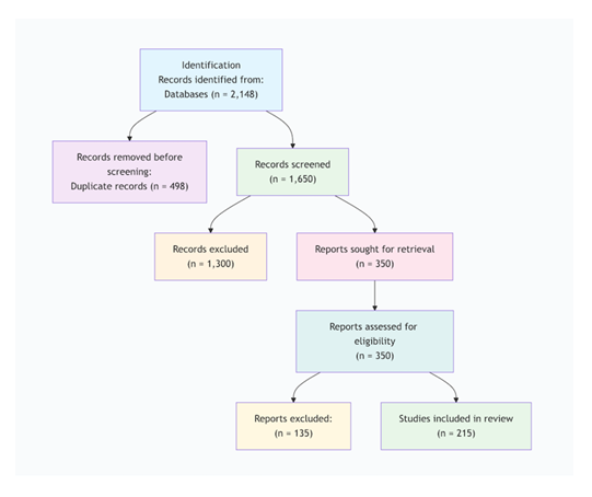 fortune-biomass-feedstock