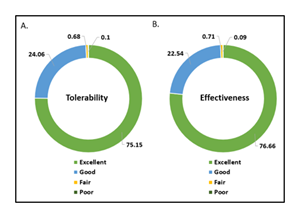 fortune-biomass-feedstock