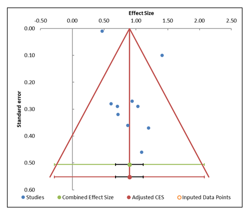 fortune-biomass-feedstock