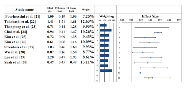 fortune-biomass-feedstock