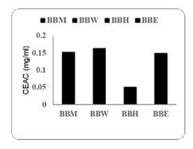 fortune-biomass-feedstock