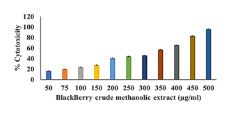 fortune-biomass-feedstock