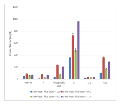 fortune-biomass-feedstock fortune-biomass-feedstock