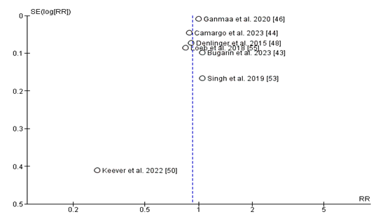 fortune-biomass-feedstock
