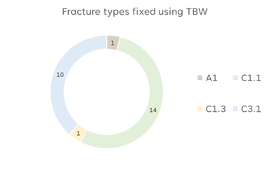fortune-biomass-feedstock